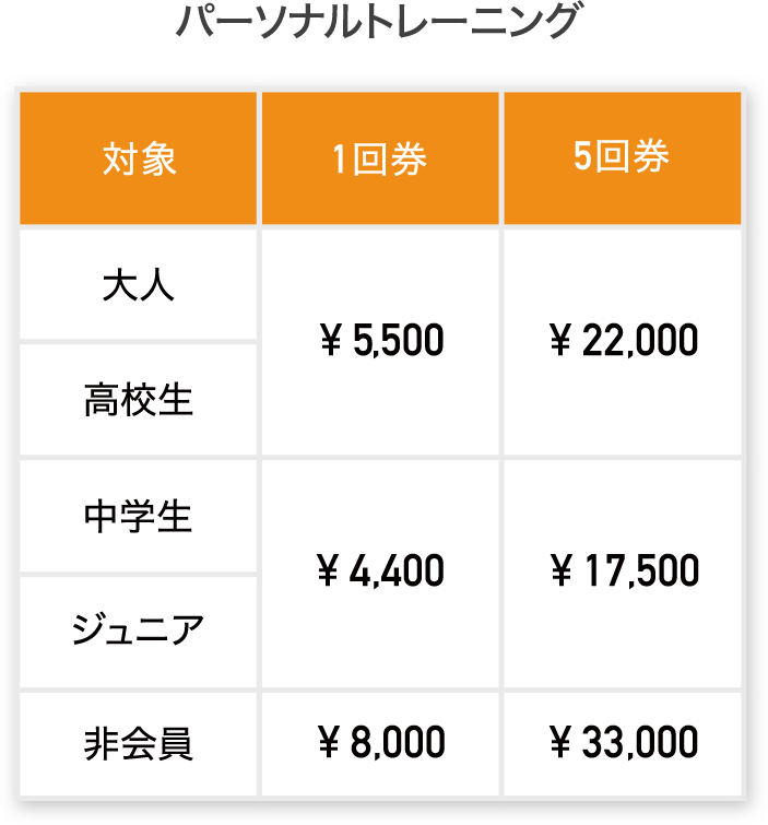 パーソナルトレーニング料金表